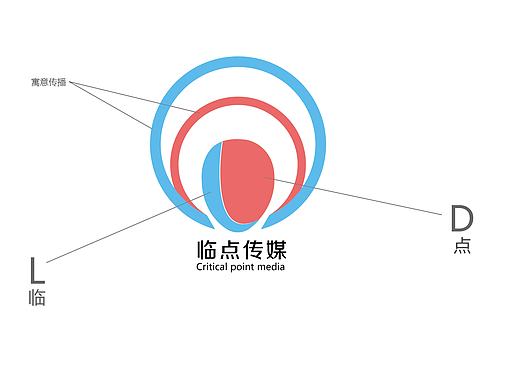 logo标志设计（临点传媒）