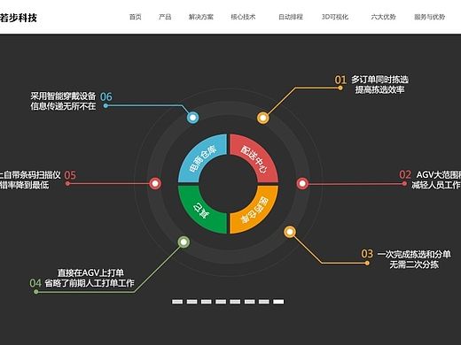 若步科技