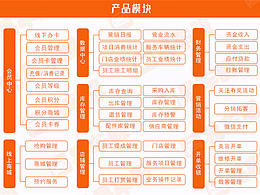 金融