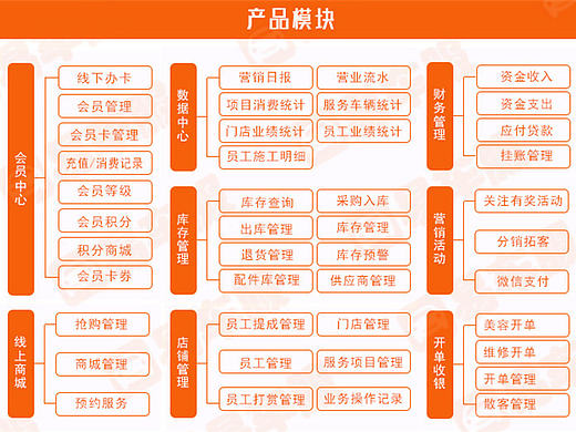 原创作品：易车服SCRM管理系统管理软件会员卡微信商城开单收银淘宝主图详情图