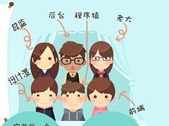 运营设计图