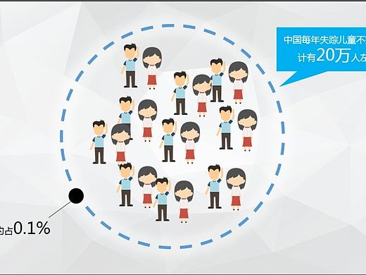 中國(guó)被拐賣兒童數(shù)據(jù)新聞一覽（個(gè)人主頁-ZMTMwODQzODg=） - 信息圖表 - 站酷設(shè)計(jì)師密使比原創(chuàng)素材 - 站酷ZCOOL