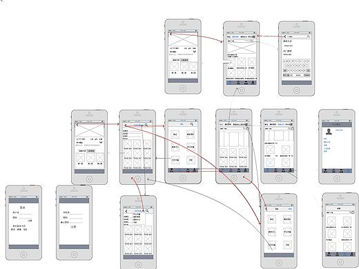 美剧架构图和原型图