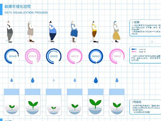 【微信运动信息可视化设计】