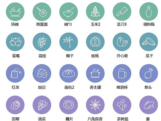 什么是吃货？ 这就是。