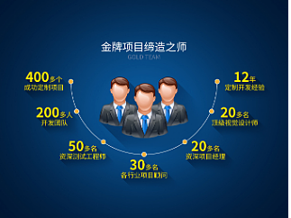 网站