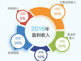 上海世博园管理系统