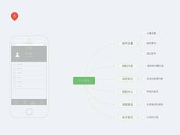 原型图