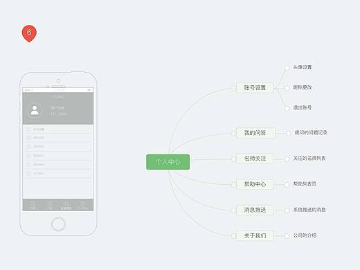一套理财产品的原型构造