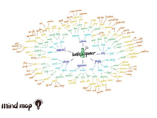 mindmap