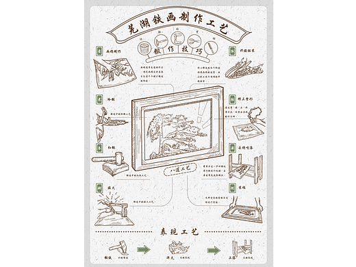 芜湖～起飞～信息可视化图表设计