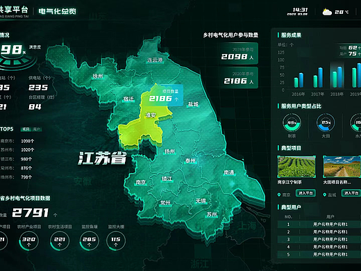 可视化大屏（个人主页-ZNjQyNjE4MDA=） - 软件界面 - 站酷设计师FREEZING_TT原创素材 - 站酷ZCOOL