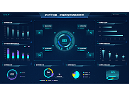 数据可视化-测试题