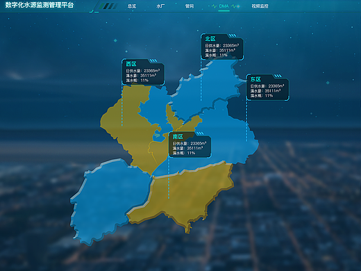 水厂大屏提案和驾驶舱