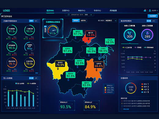 数据分析UI/交互设计主页设计提案