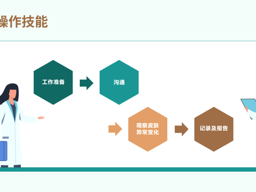 PPT课件对养老护理教学授课有帮助吗？_为爱得智慧康养-站酷ZCOOL