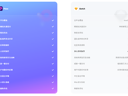 Sketch在线版替代，Pixso有哪些差异和优势！（个人主页-ZMTQzODA0MA==） - 平面 - 站酷设计师中国焦点报原创素材 - 站酷ZCOOL