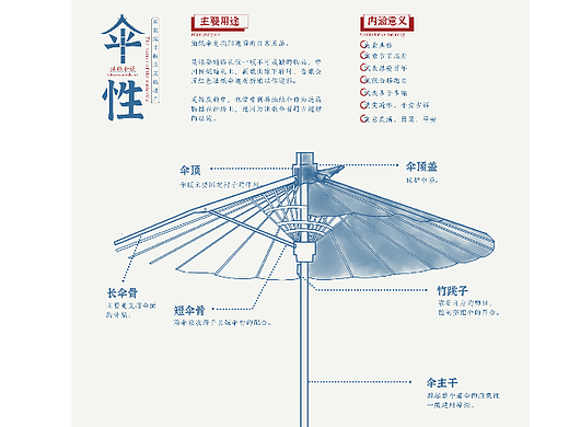 信息可视化设计