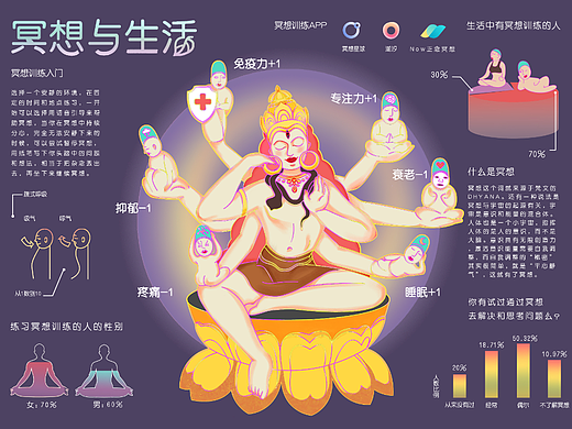 信息图设计