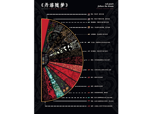 丹漆随梦-中国漆艺信息可视化设计