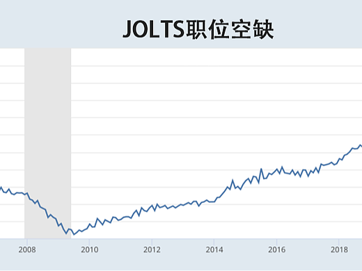 4月职位空缺意外增加，美联储是否会暂停加息？（个人主页-ZMTU1MDk4NA==） - 其他 - 站酷设计师Z23419775原创素材 - 站酷ZCOOL
