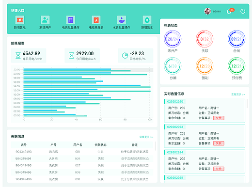 工作台 汇总