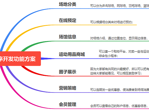 微信运动场地预约小程序开发功能方案