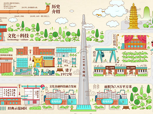 给北京天宁一号工业园区做的一套文创产品