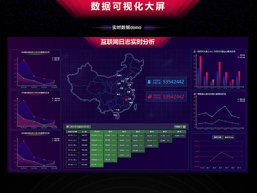 数据实时可视化