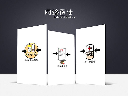 网络医生引导页