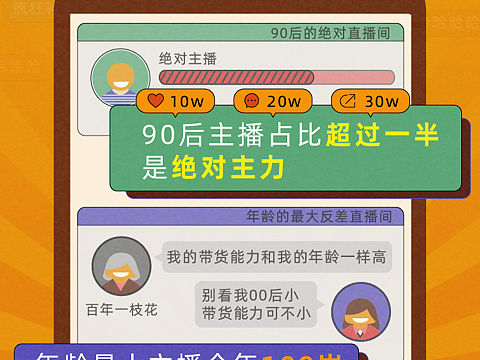 淘宝直播的5个秘密