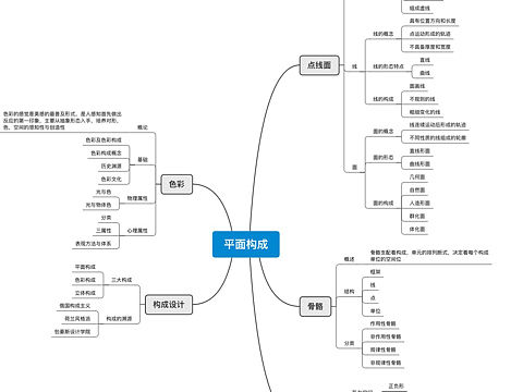 18-2裴加琪11803622平面构成思维导图（个人主页-ZNDM5MDg1MzI=） - 其他 - 站酷设计师TracerL原创素材 - 站酷ZCOOL