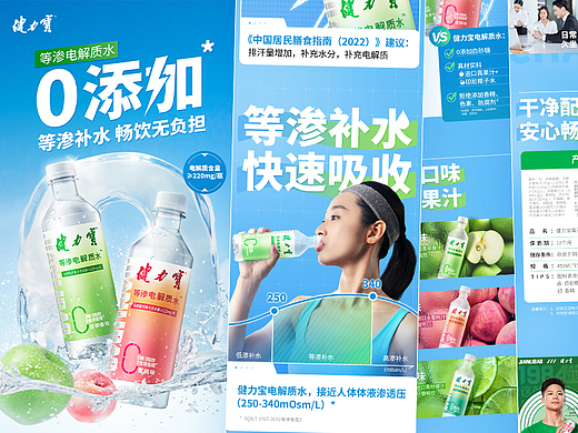 健力宝电解质水产品详情页｜新研值视觉