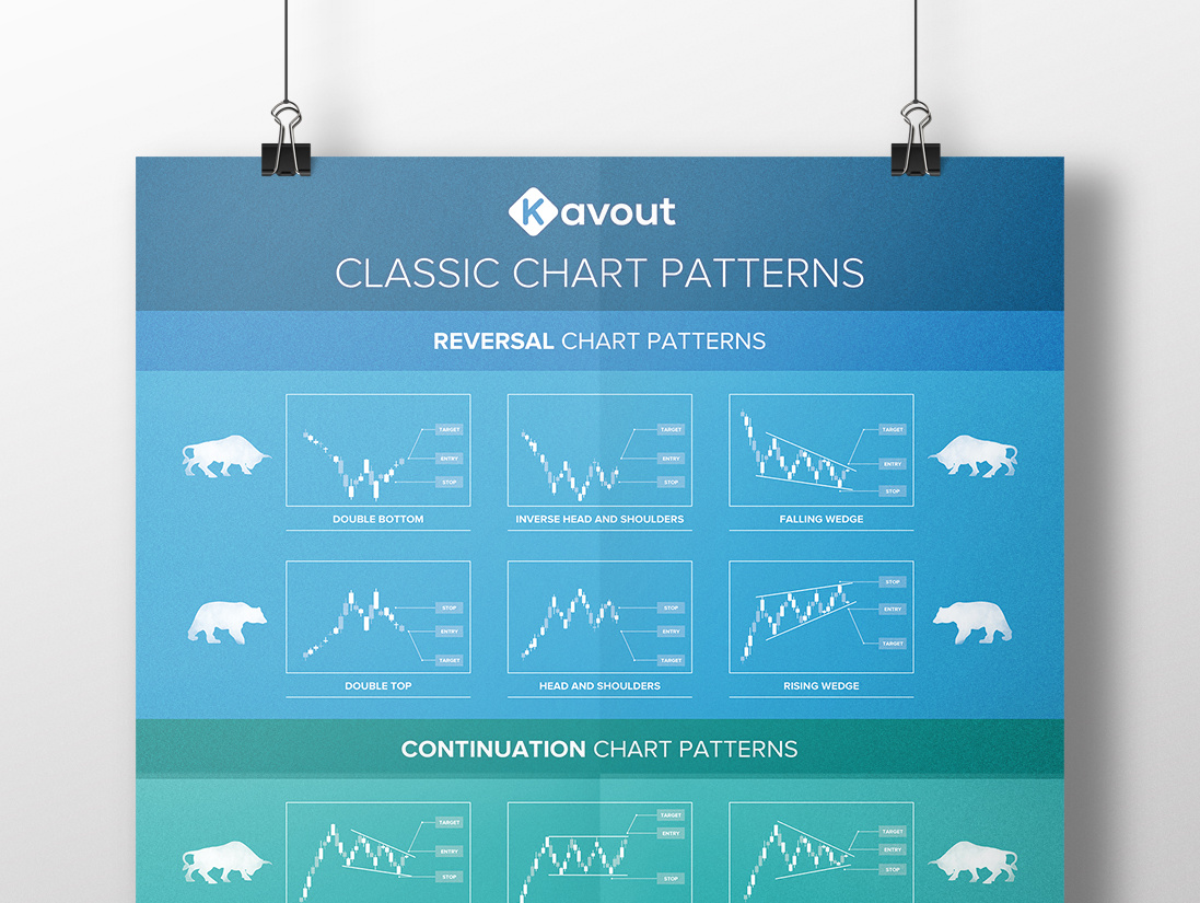 "Chart Patterns" poster design_Ace_yu-站酷ZCOOL