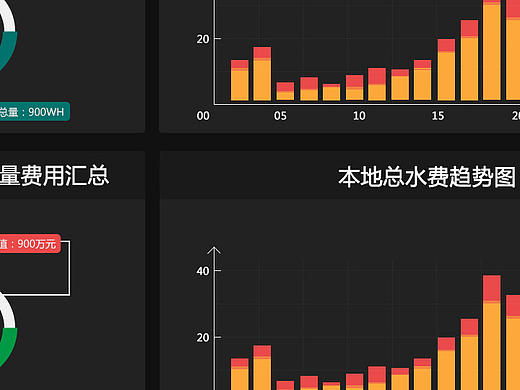 能源管理系统