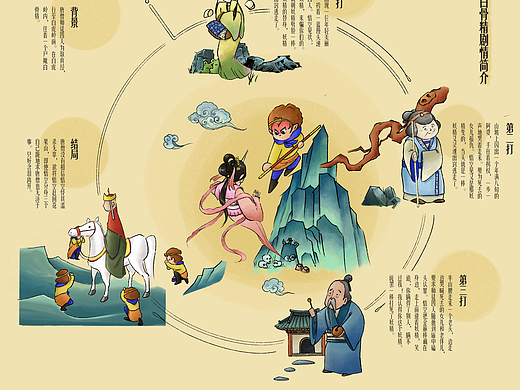 三打白骨精信息可视化（个人主页-ZNTA3OTUwMDg=） - 创作习作 - 站酷设计师叭笔波笔芯儿原创素材 - 站酷ZCOOL