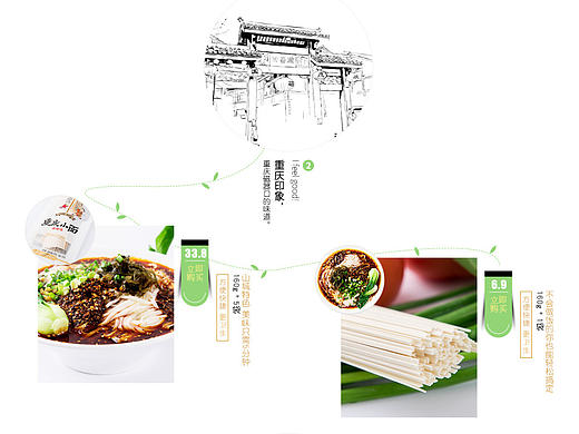 食品简约风格首页设计