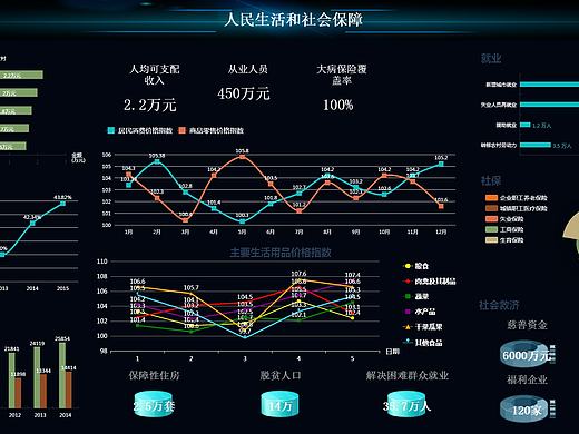 智慧城市大数据