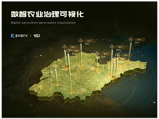 数智农业治理可视化大屏