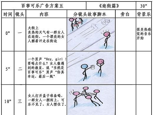 上学时画的百事广告策划想起来真好笑