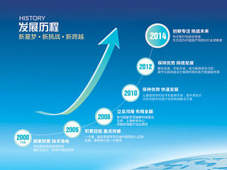 公司形象墙宣传海报（个人主页-ZNzczMzIyOA==） - 海报 - 站酷设计师cheeryer原创素材 - 站酷ZCOOL