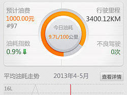 今日耗油