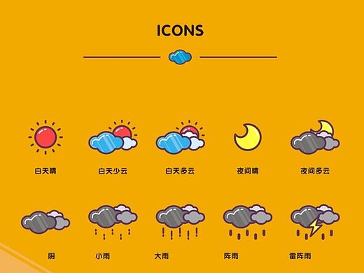 Good Weather