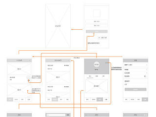 游吧APP交互设计原型图
