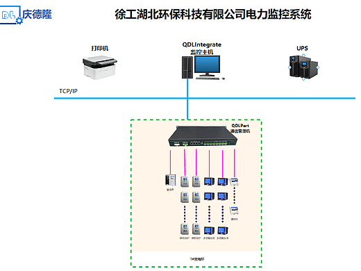 徐工湖北环保科技有限公司电力监控系统的解决方案