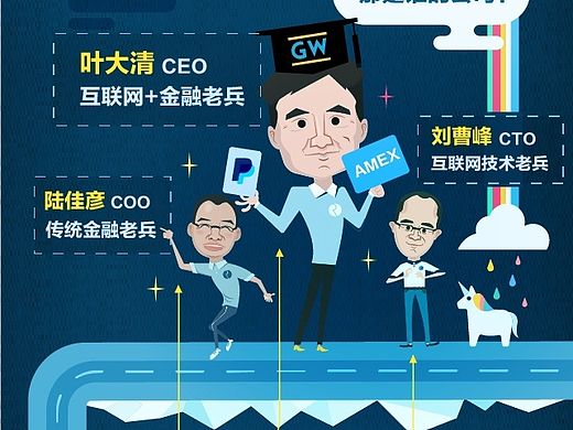 信息图表