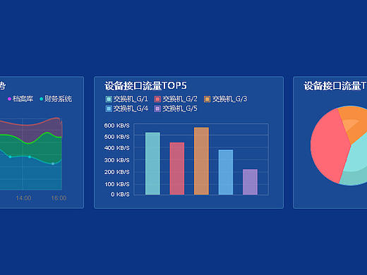 chart练习 #后台界面#