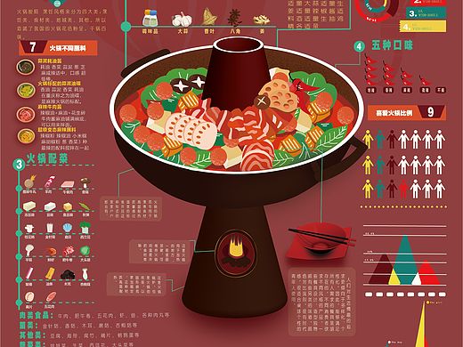 火锅信息图标设计