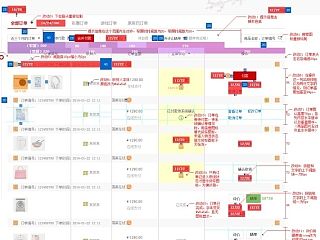 web-用户中心-我的订单