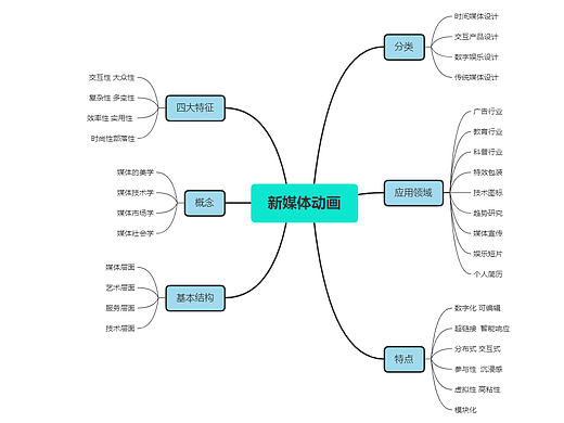 新媒體五班孫琰11903636（個(gè)人主頁-ZNDc1NTA1Mjg=） - 其他 - 站酷設(shè)計(jì)師新媒體五班孫琰原創(chuàng)素材 - 站酷ZCOOL